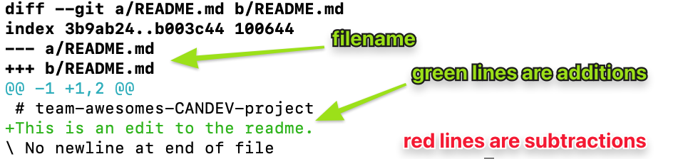 git diff output